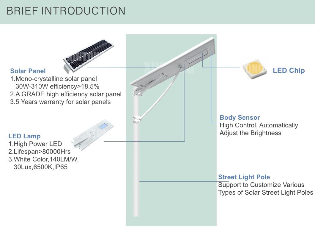 Integrated Solar Street Light And Separated Solar Street Light Introduction